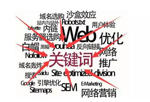 山東網絡推廣