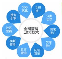 山東網絡優化