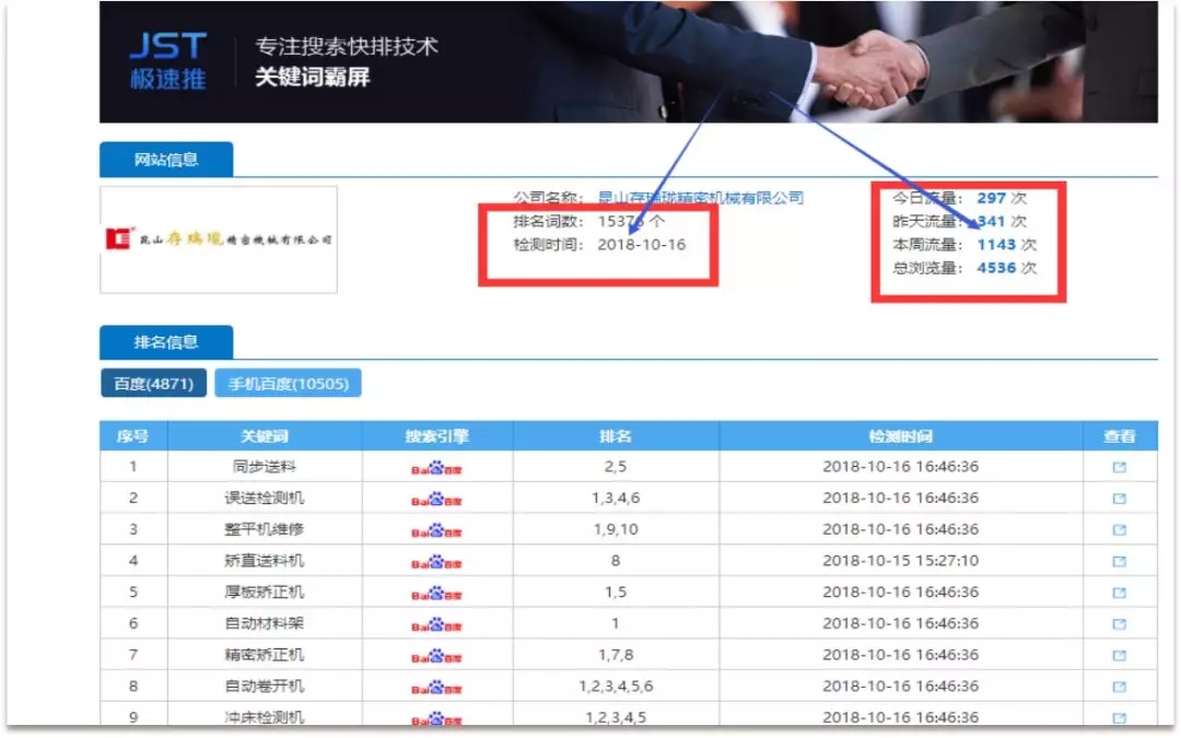 排名數據