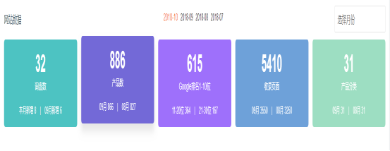 整體數據分析