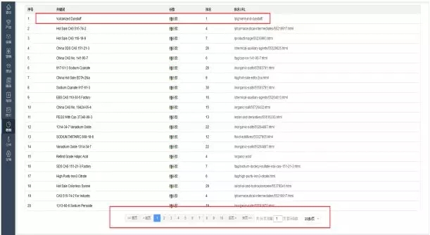 整體數據分析
