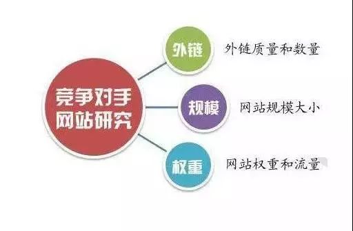 SEO競爭對手分析五大要素