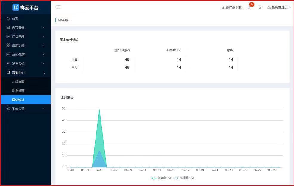 集成流量統計