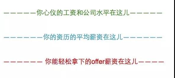 關于薪資