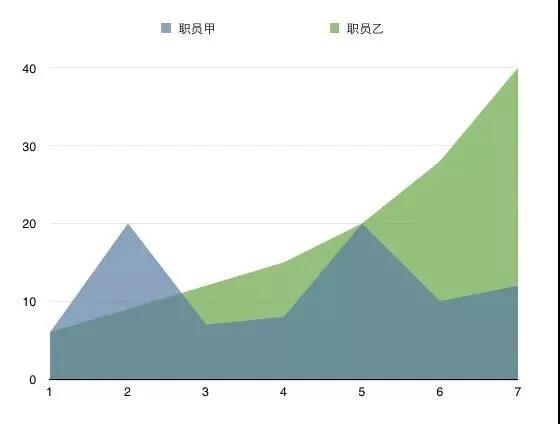 互聯網行業