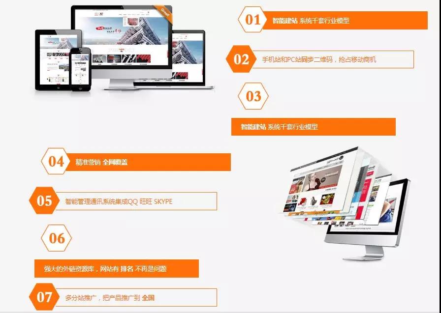 營銷型網站推廣