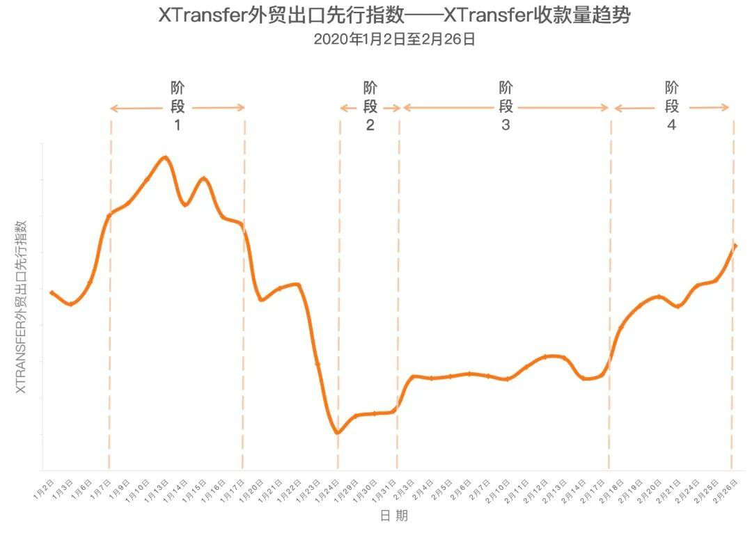 外貿離岸賬戶的未來