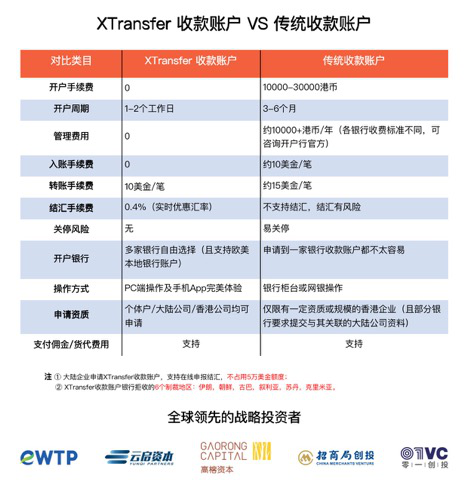 外貿行業