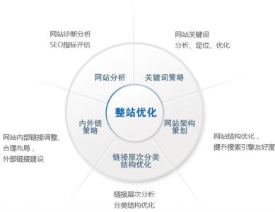 山東網站優化
